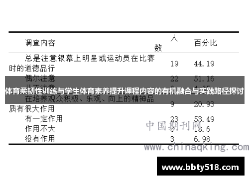 体育柔韧性训练与学生体育素养提升课程内容的有机融合与实践路径探讨
